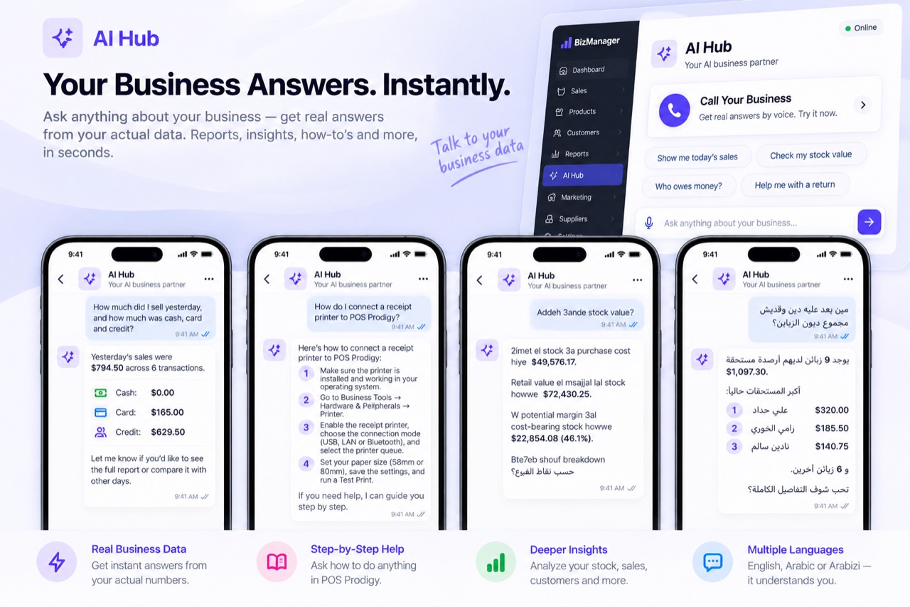 AI Hub product presentation: Call Your Business and four supplied examples of real business data, step-by-step help, deeper insights and multiple languages.