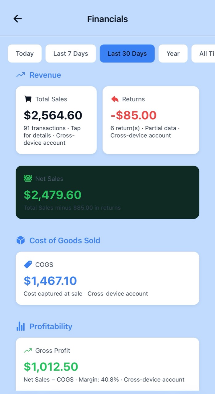 Original Financials screenshot showing Total Sales $2,564.60, Returns -$85.00, Net Sales $2,479.60, COGS $1,467.10 and Gross Profit $1,012.50.